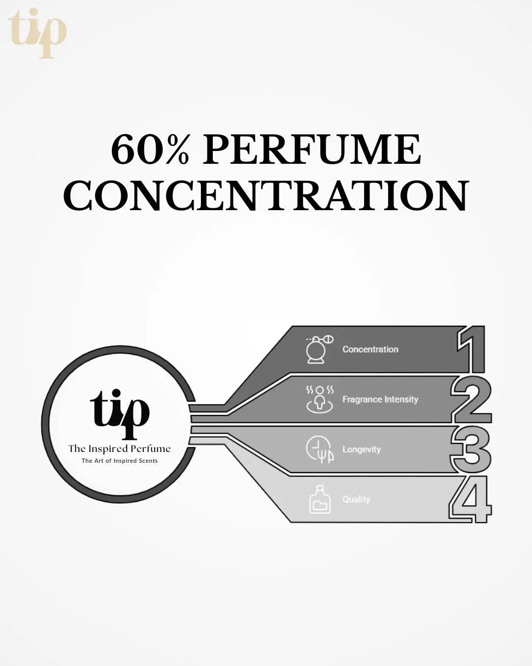 By The Fire Place - Inspired Perfume