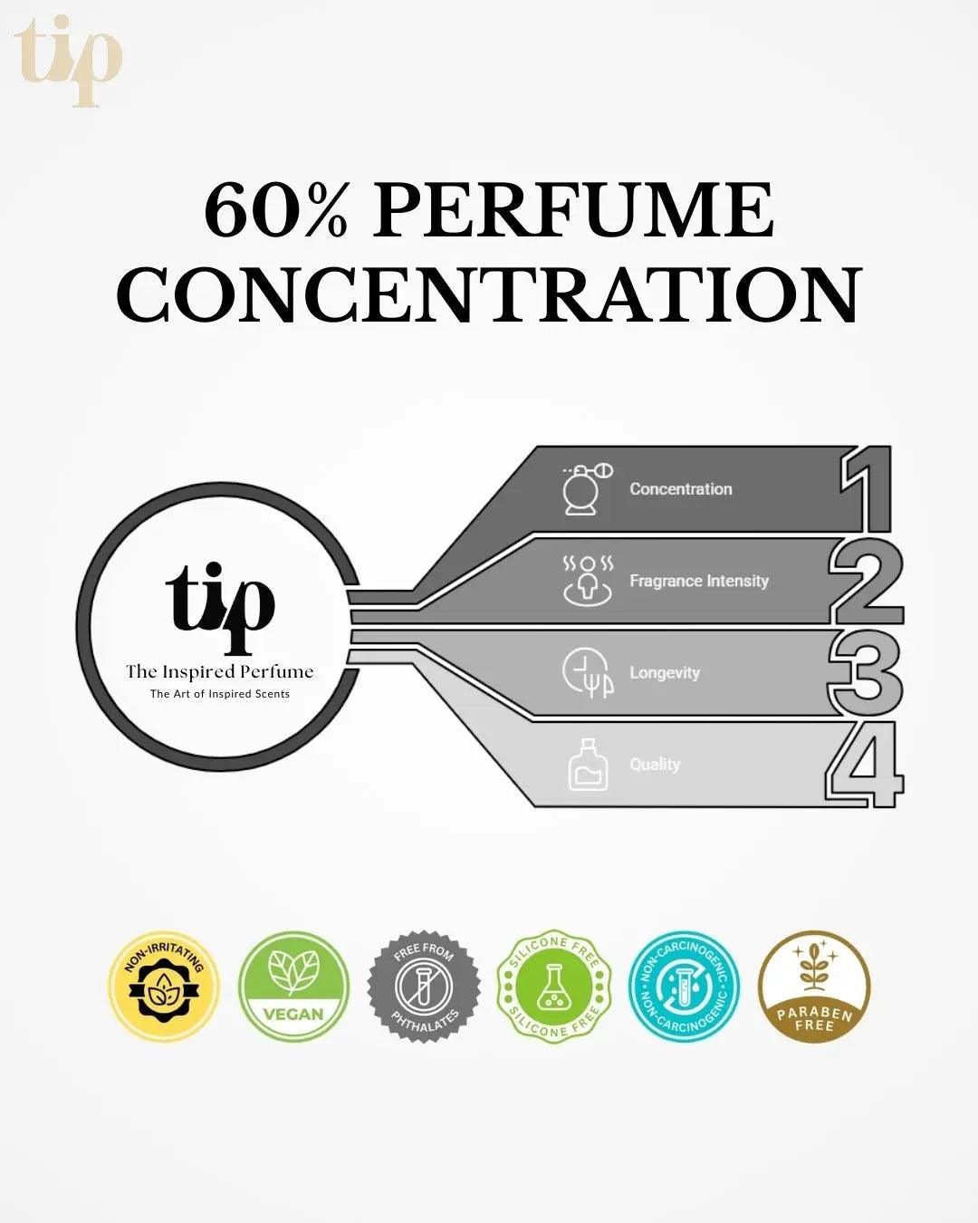 Rose Wardia - Inspired Perfume